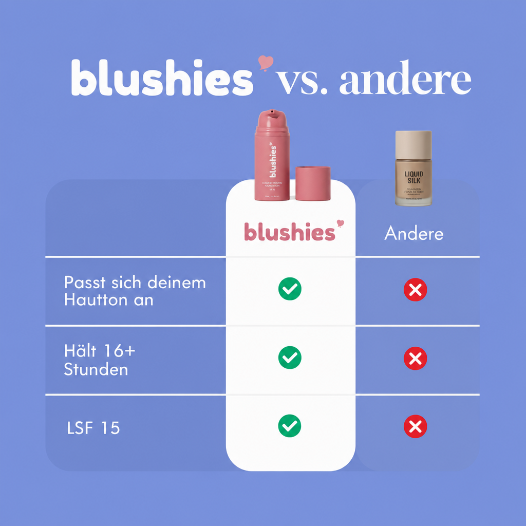 blushies Color Changing Foundation